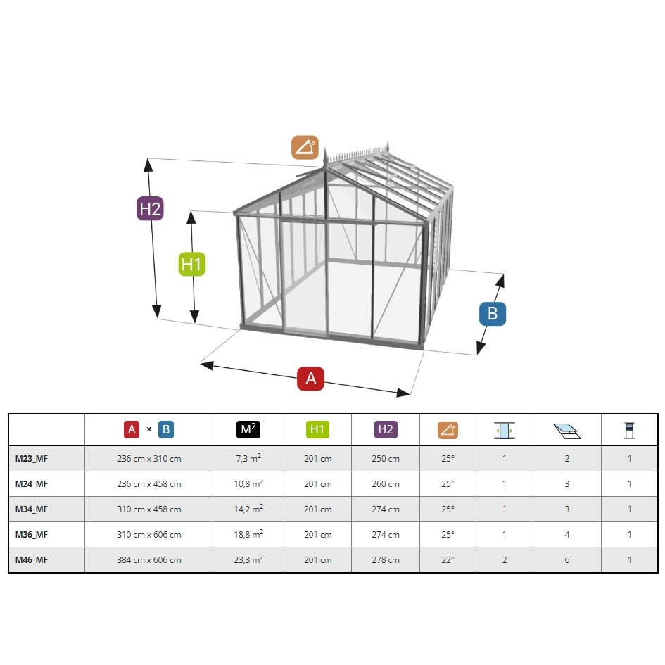 Janssens Alu Helios Master 14,2 m² - Janssens AluSystems serres - 0 - 1